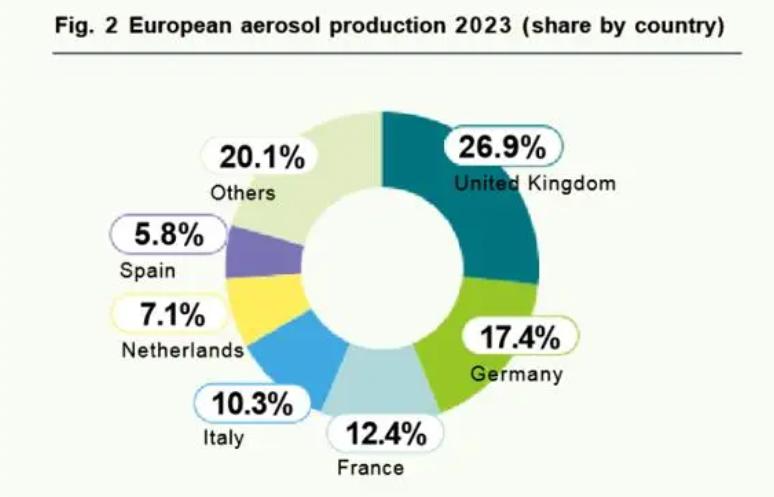 Pengeluaran Global Aerosols dan Pelarasan Strategi Wilson